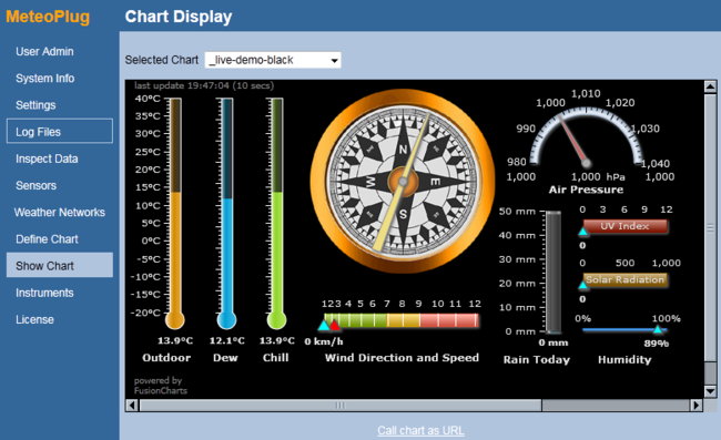 Pb-live-chart-page.png