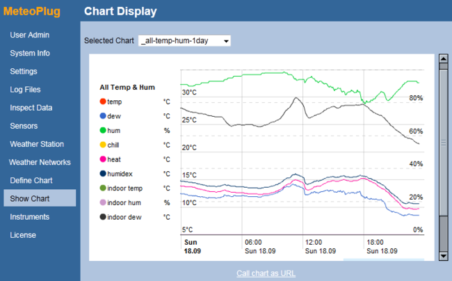 Temp-chart-page.png